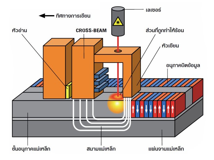 hdd tech03