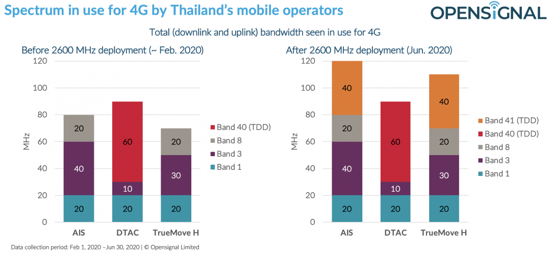 Thailand 2600MHz Spectrum 1080x498